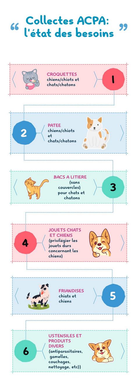 Collectes acpa etat des besoins 4